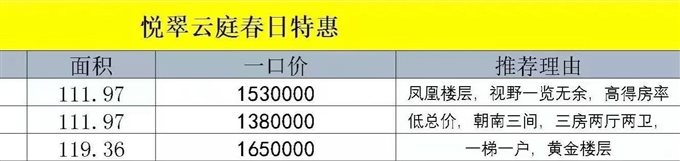 悦翠云庭春日特惠，免带看，享团购