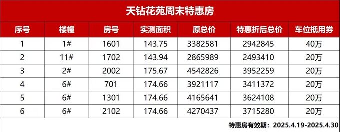 卓越天鑽可改名—— 仅15500/平