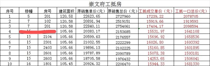 崇文府 工抵特惠 106平 150万起 